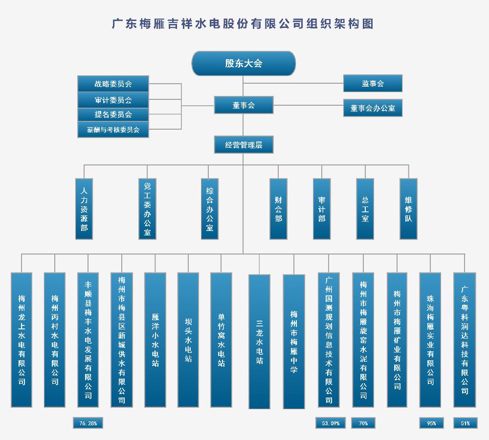 堯舜禹組織機構(gòu)(4).jpg